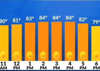 El tiempo ahora: Calor casi récord para hoy