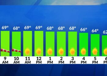 El tiempo ahora: Día de los Caídos más fresco y ventoso