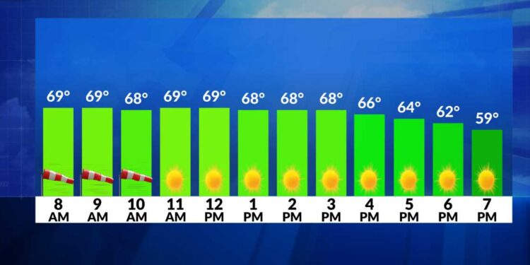 El tiempo ahora: Día de los Caídos más fresco y ventoso