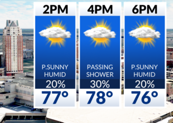 El Tiempo Ahora: Chubasco/tormenta pasajera hoy