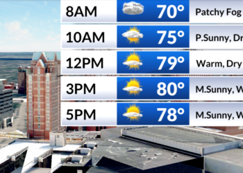 El tiempo ahora: Cálido y luminoso hasta el sábado; chubascos dispersos el domingo