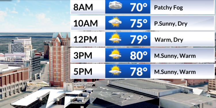 El tiempo ahora: Cálido y luminoso hasta el sábado; chubascos dispersos el domingo