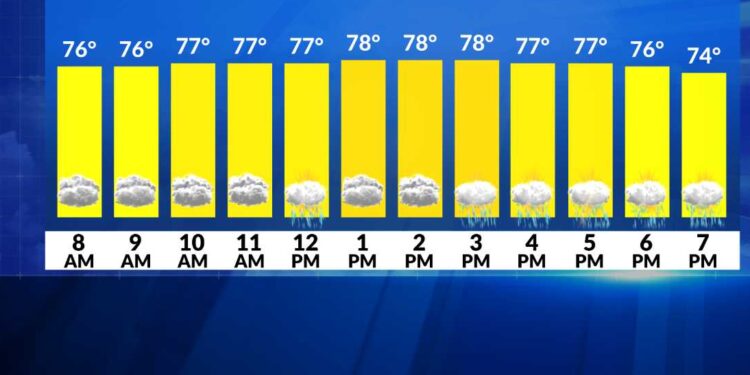 Alerta meteorológica: las fuertes lluvias podrían provocar inundaciones hoy