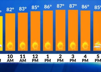 El tiempo ahora: Mañana despejada, hoy más seco
