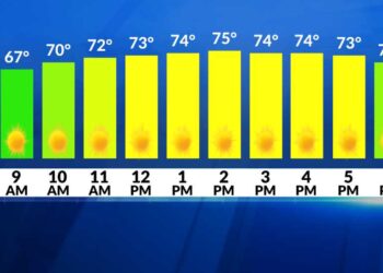 El Tiempo Ahora: Hoy vuelve a hacer buen tiempo