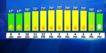 El Tiempo Ahora: Hoy vuelve a hacer buen tiempo