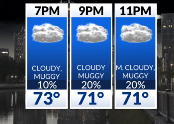 El tiempo ahora: Nuboso y húmedo esta tarde; tormentas dispersas el viernes