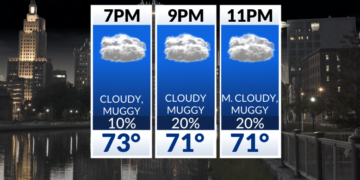 El tiempo ahora: Nuboso y húmedo esta tarde; tormentas dispersas el viernes